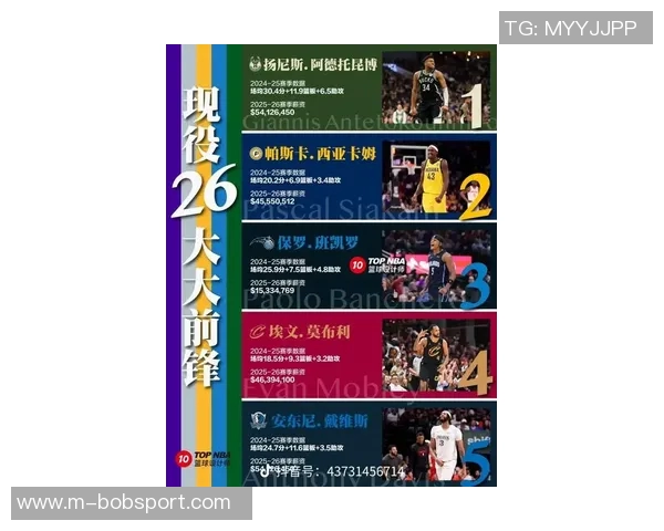 HoopsHype百大球员榜单揭晓SGA力压约基奇登顶卢卡排名第四库里第十一詹姆斯第十九 HoopsHype百大球员榜单揭晓SGA力压约基奇登顶卢卡排名第四库里第十一詹姆斯第十九